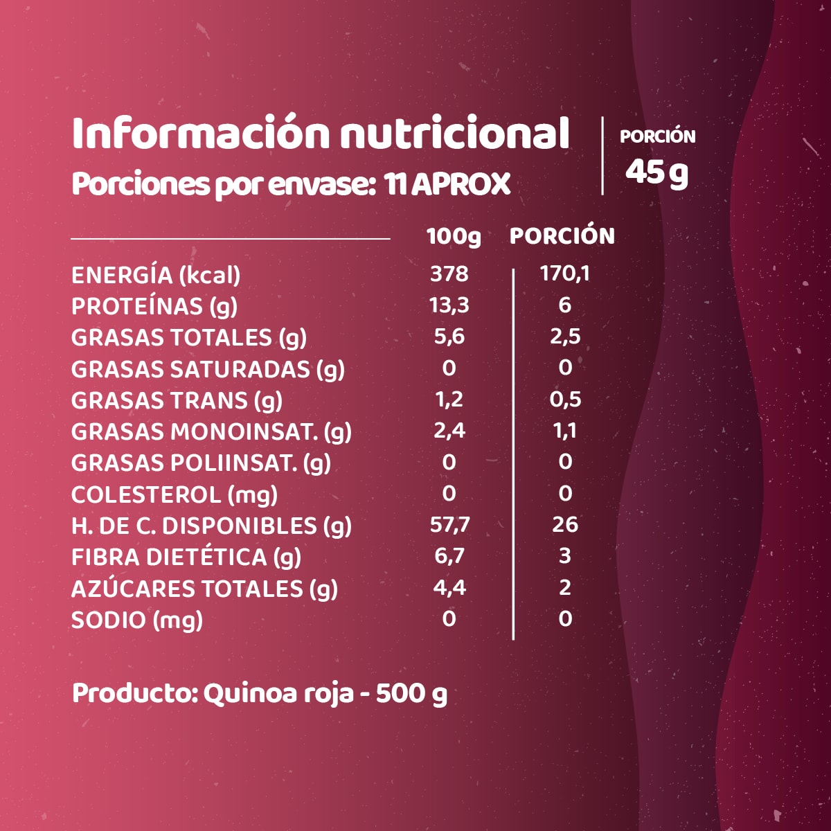 Quinoa Roja5