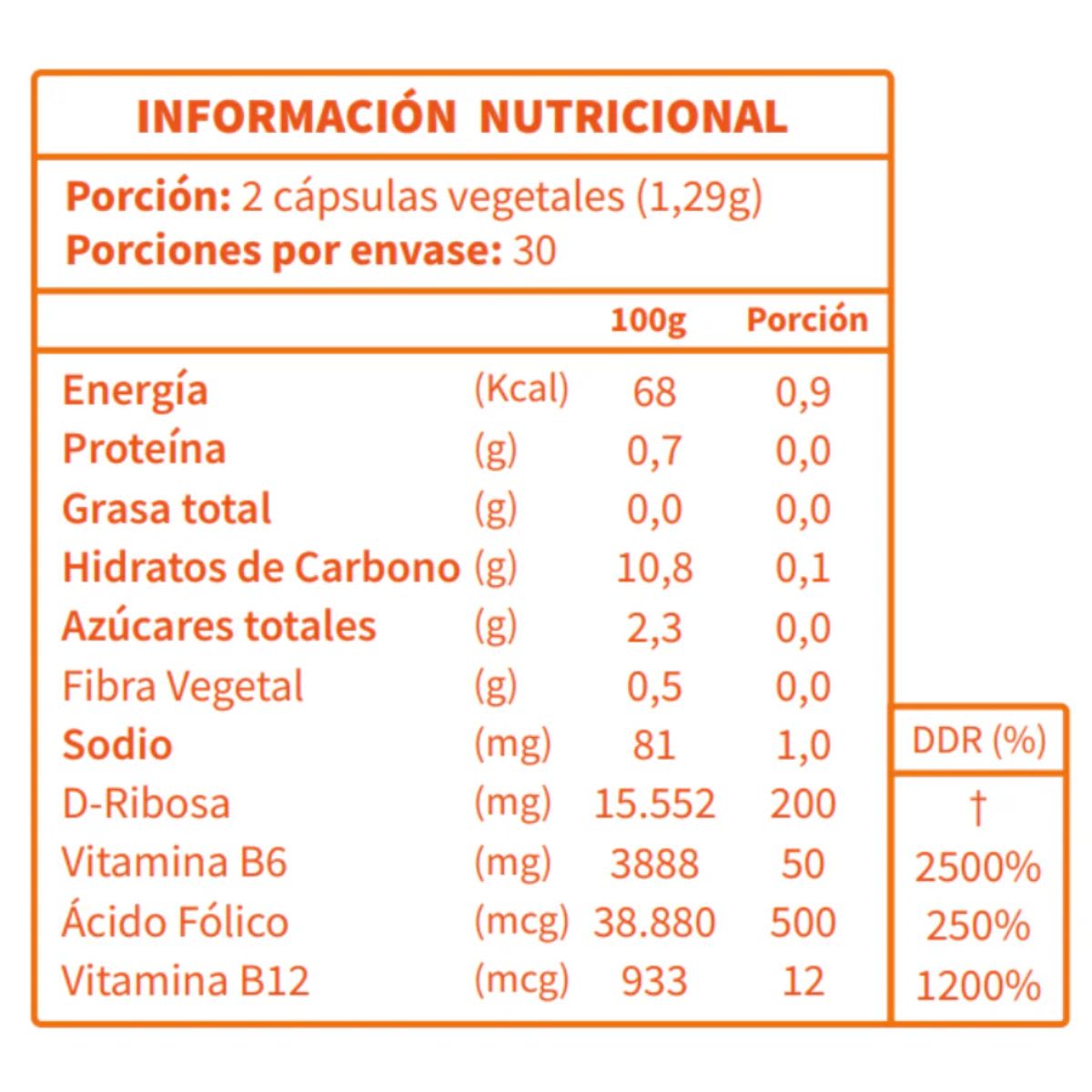 Ortomolecular Vitamina B12 Liposomal 12 mcg 60 caps2