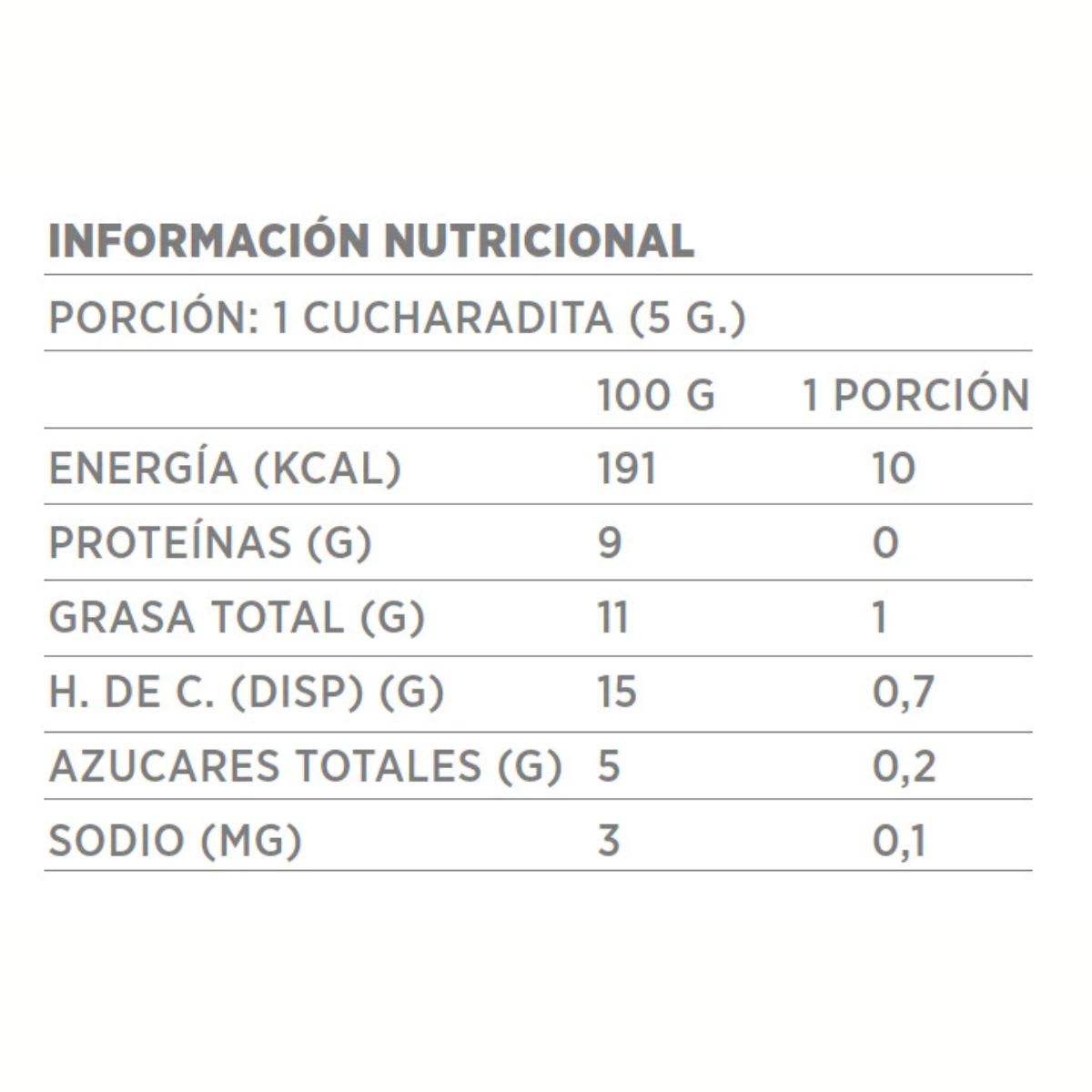 By Maria Mostaza Triple Crunch2