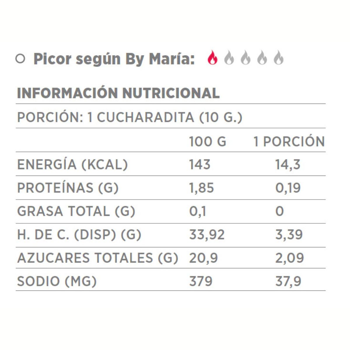 By Maria Ketchup Picante2