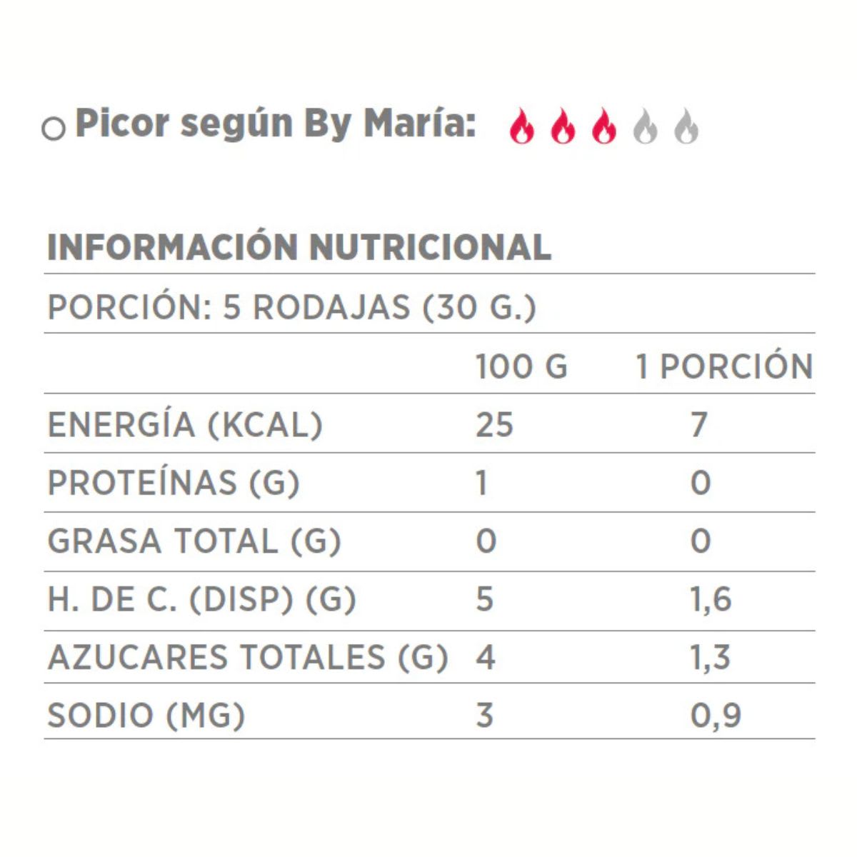 By Maria Mix de Ajies6