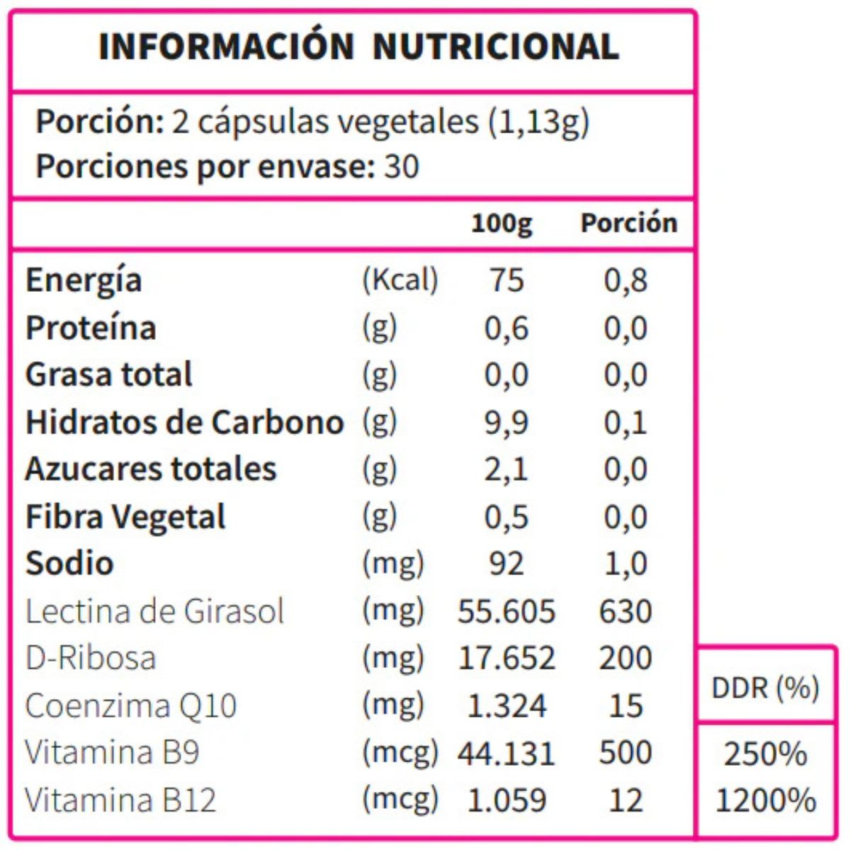 Ortomolecular Coenzima Q10 + D Ribosa 60 caps4