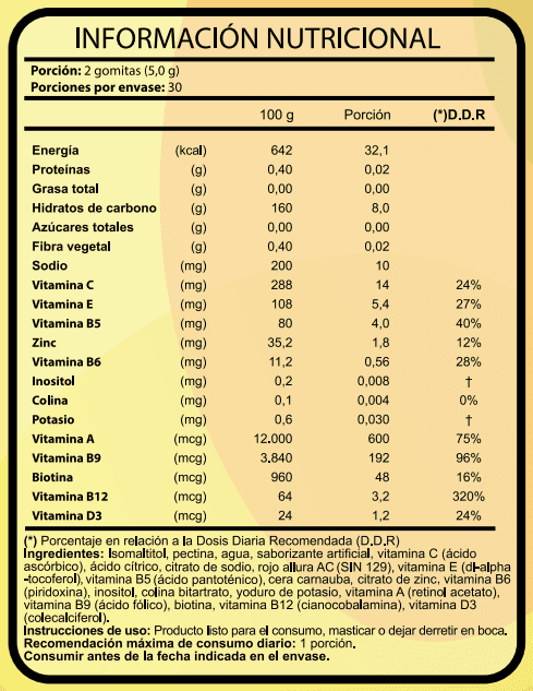 FNL 8 Vitamins Gummies4