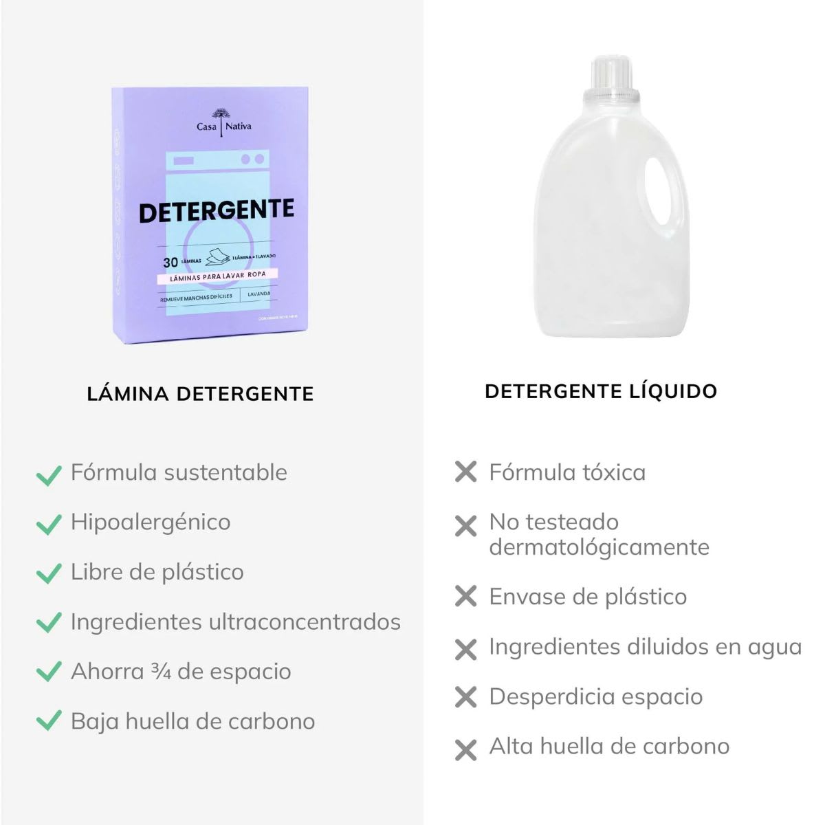 Casa Nativa Detergente en Laminas Lavanda5