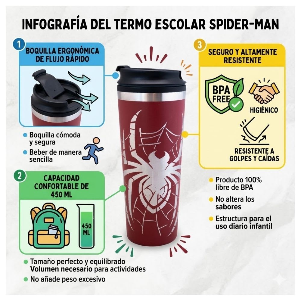 Mug Tomatodo Plastico Spiderman Con Boquilla Keep 450 ML2