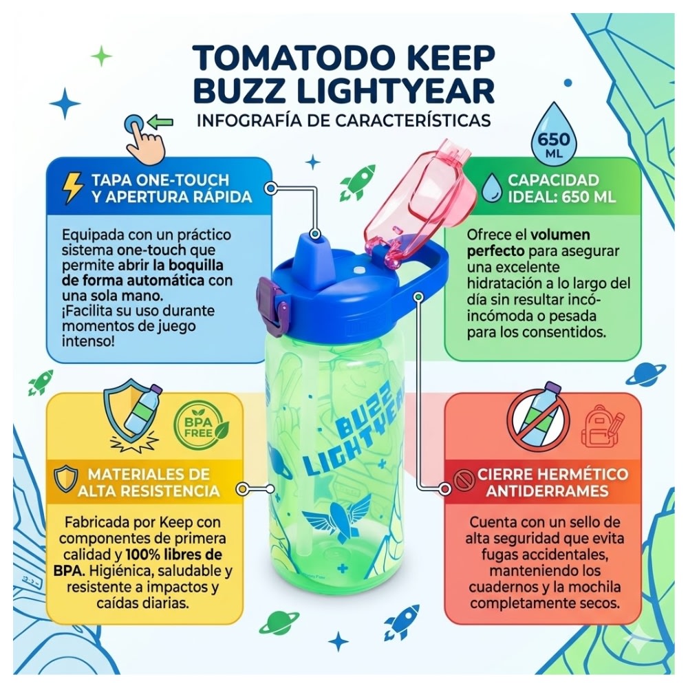 Botella Tomatodo Buzz Ligthyear Toy Story 5 Tapa con Boton Cañita Keep 650 ML2