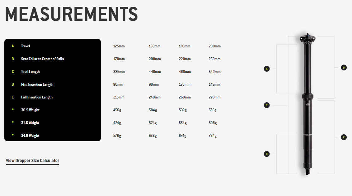 TUBO RETRACTIL PNW RANGE BUNDLE 31.6x200mm Kit4