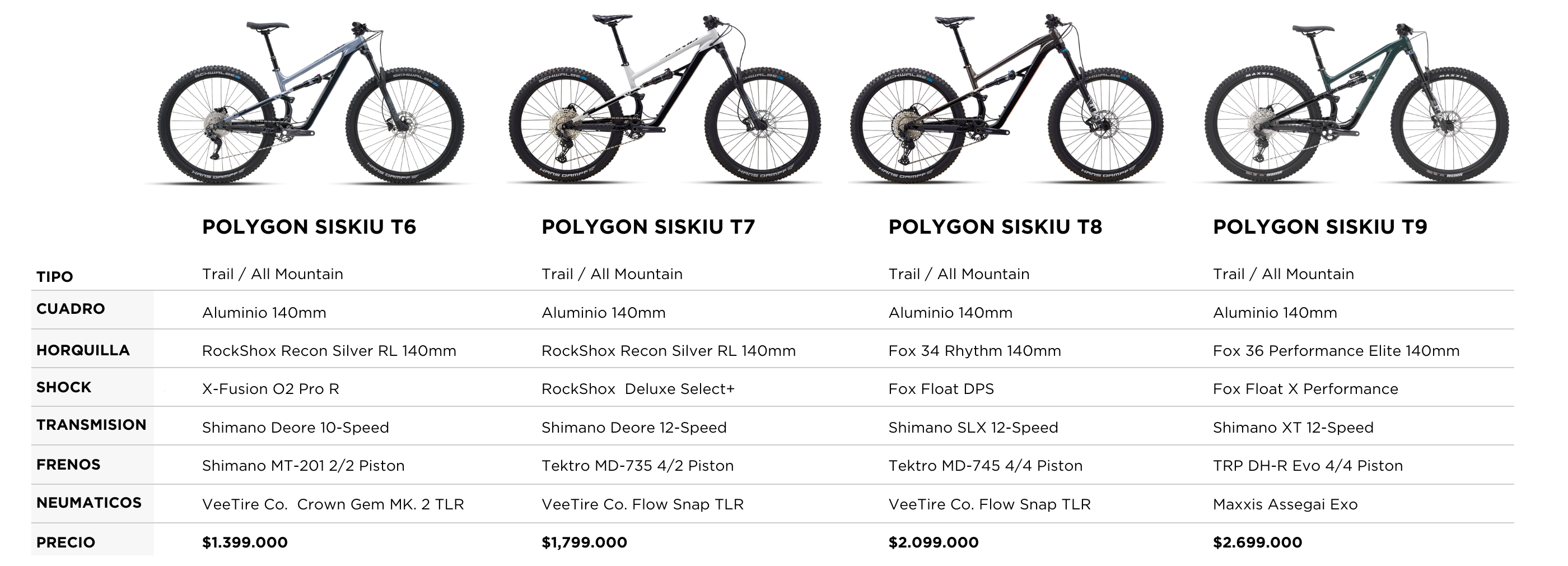 BICICLETA POLYGON SISKIU T6 CRC/BLK RIDER ZONE
