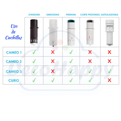 CUCHILLA SILH BLADE 3- 3T (CUCHILLA CORTE ESTANDAR, NEGRA)