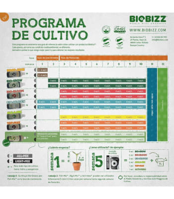 TRY-PACK OUTDOOR BIOBIZZ