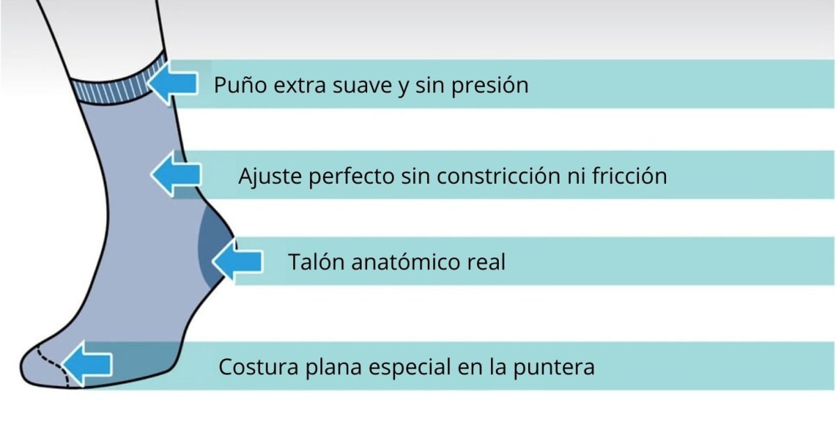 CALCETIN CORTO PARA DIABETES SANYLEG D61 - Sin Compresion2