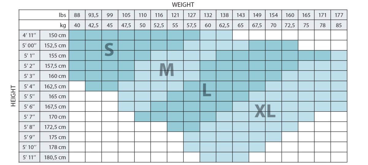 MEDIA AL MUSLO SANYLEG P23 - Compresion 15-21 mmHg (140D)3