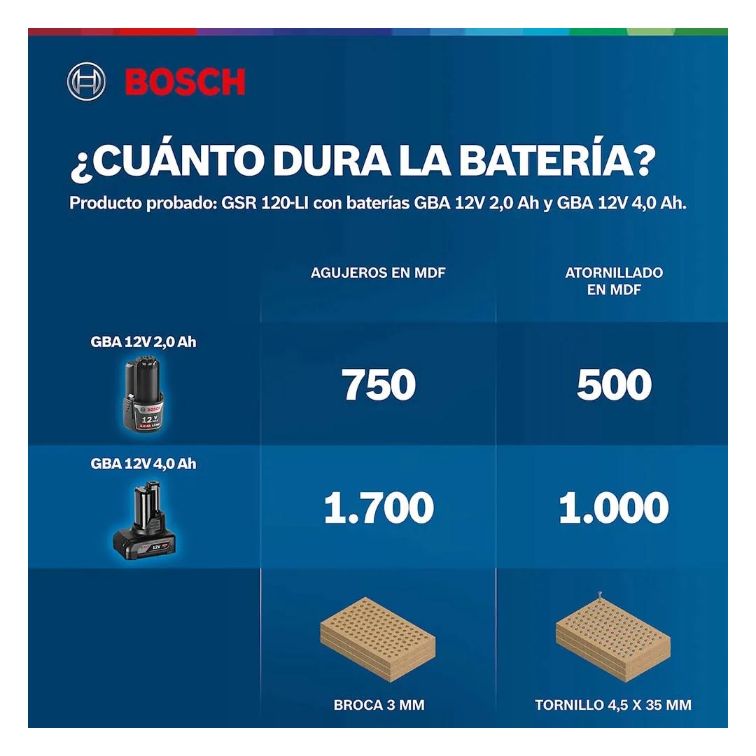 TALADRO ATORNILLADOR GSR 120-LI 2 BATERIAS + 23 ACCESORIOS + MALETIN BOSCH6