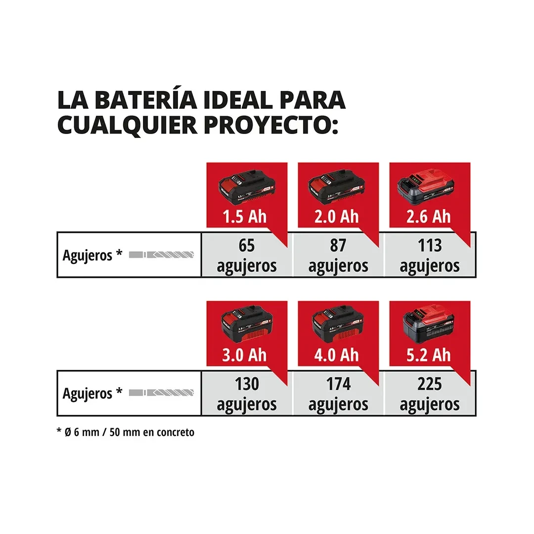 ROTOMARTILLO POWER XCHANGE HEROCCO 18V 20MM INALAMBRICO EINHELL2