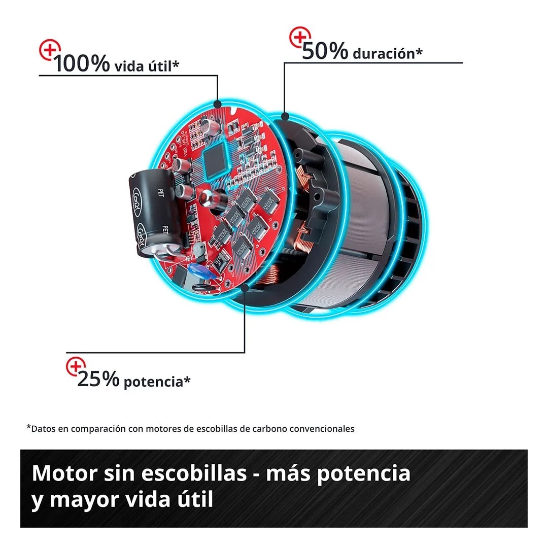 AMOLADORA AXXIO 18V 125MM EINHELL POWER X-CHANGE EINHELL4