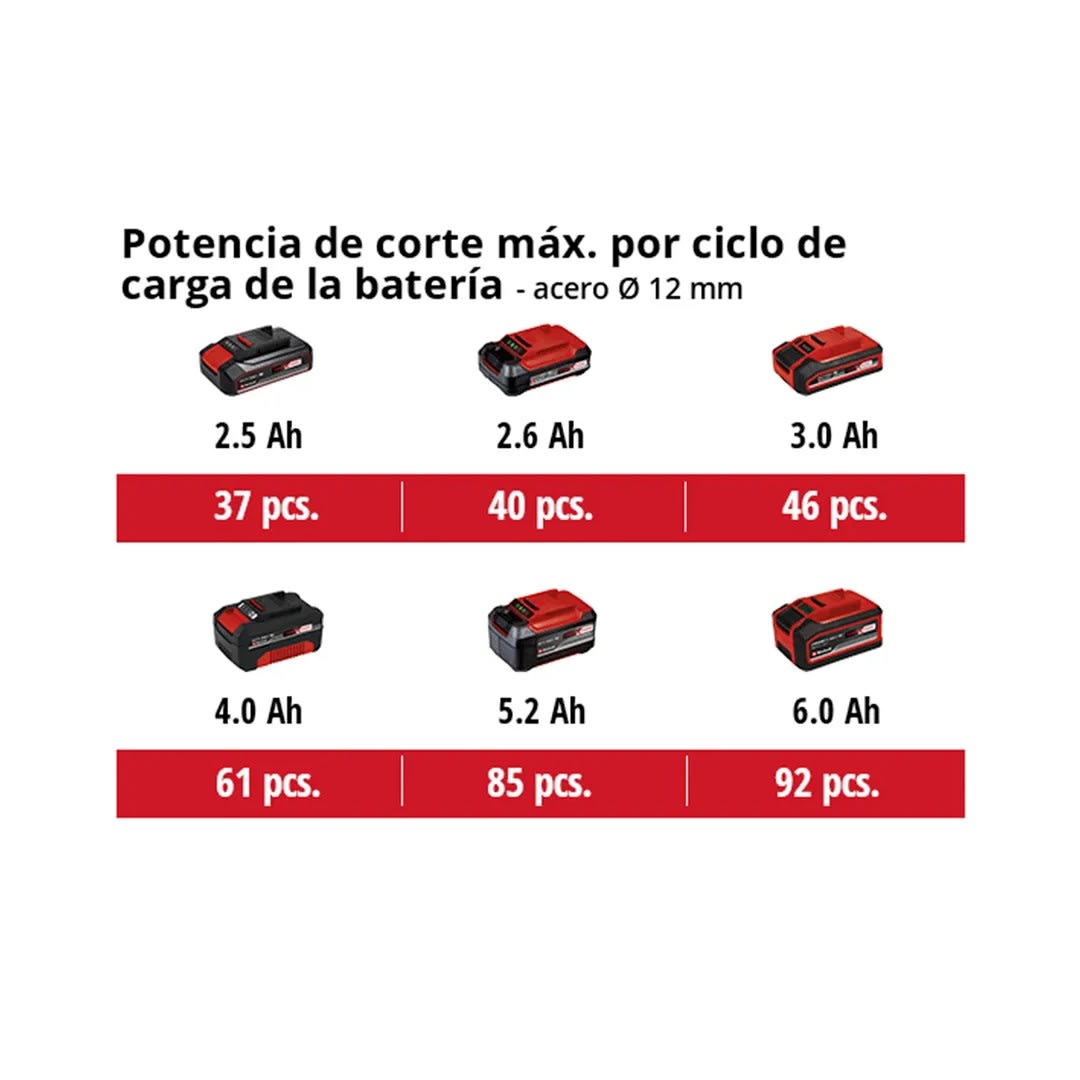 AMOLADORA AXXIO 18V 125MM EINHELL POWER X-CHANGE EINHELL16