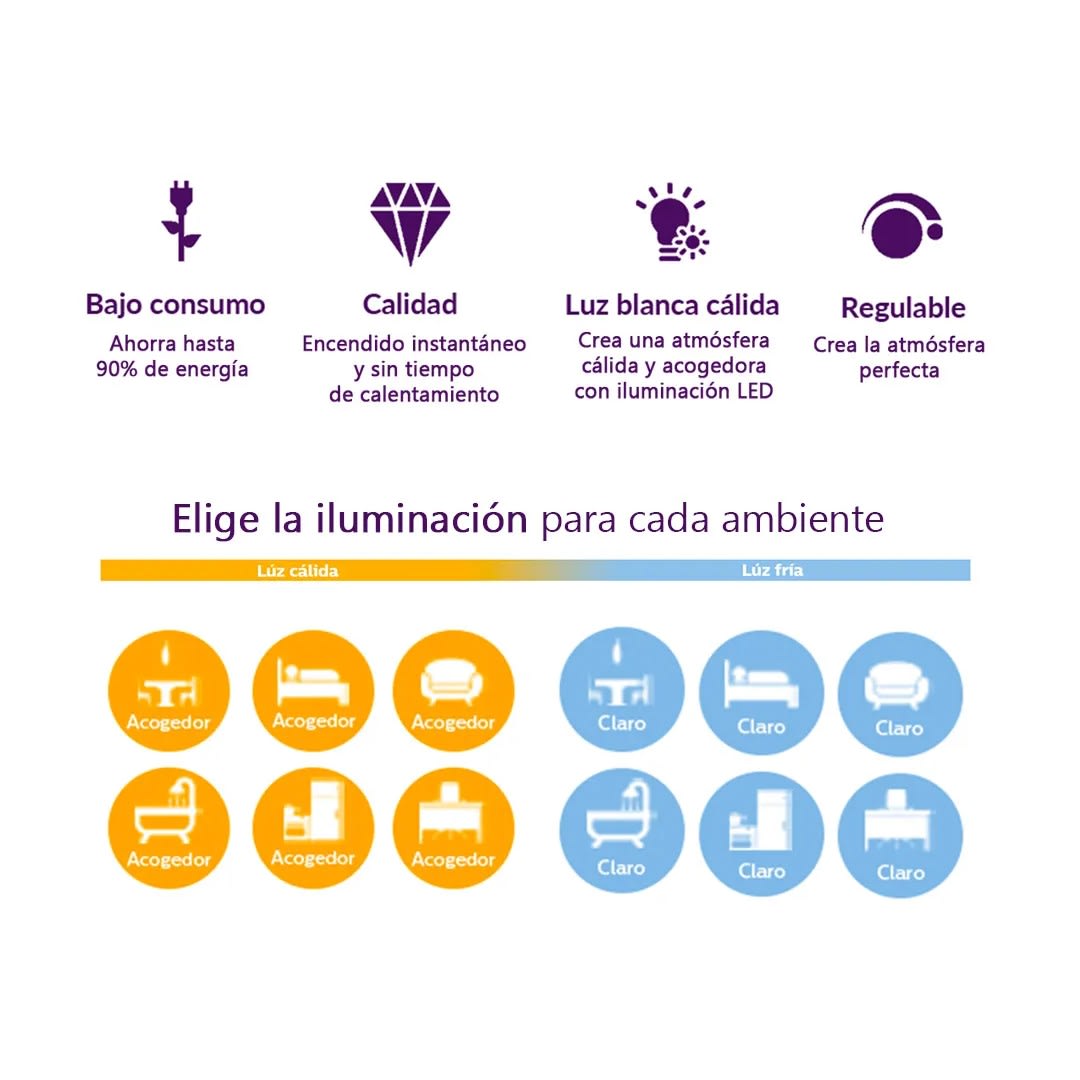 TUBO LED 8W G HV 600MM LUZ BLANCA PHILIPS2
