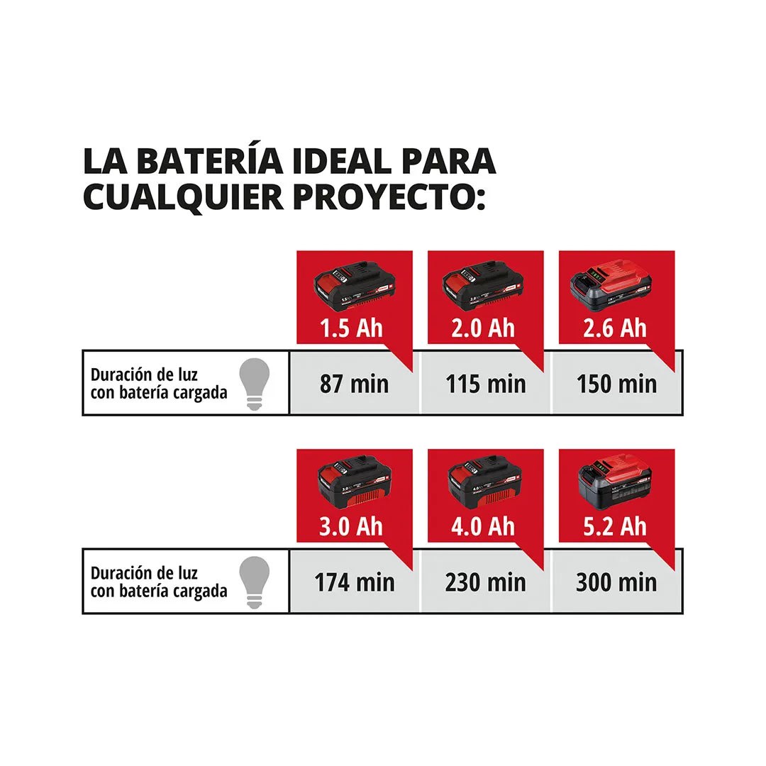 LAMPARA PORTATIL 18V TE-CL 18/2000 LIAC-SOLO EINHELL10