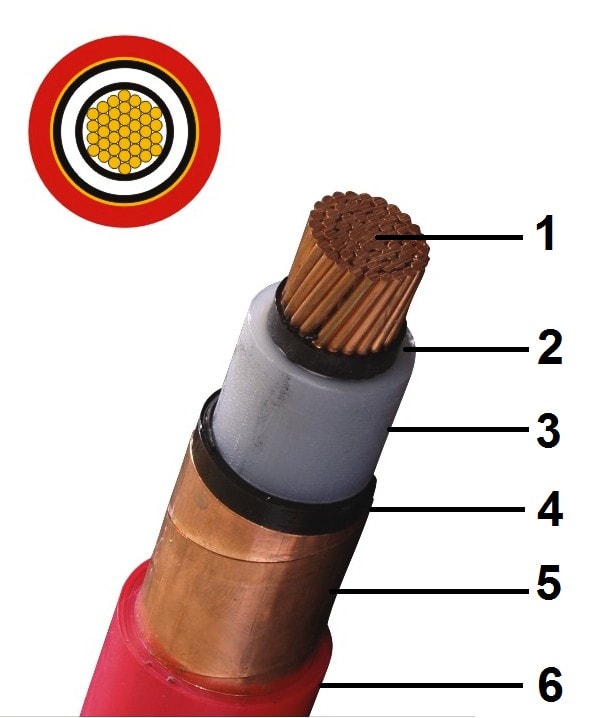 CABLES UNIPOLAR 8,7/15 (17,5)KV N2XSOH 1x120MM CELSA