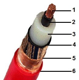 CABLES (2 OHM) 18/30 (36) KV N2XCOH 1x240MM CELSA