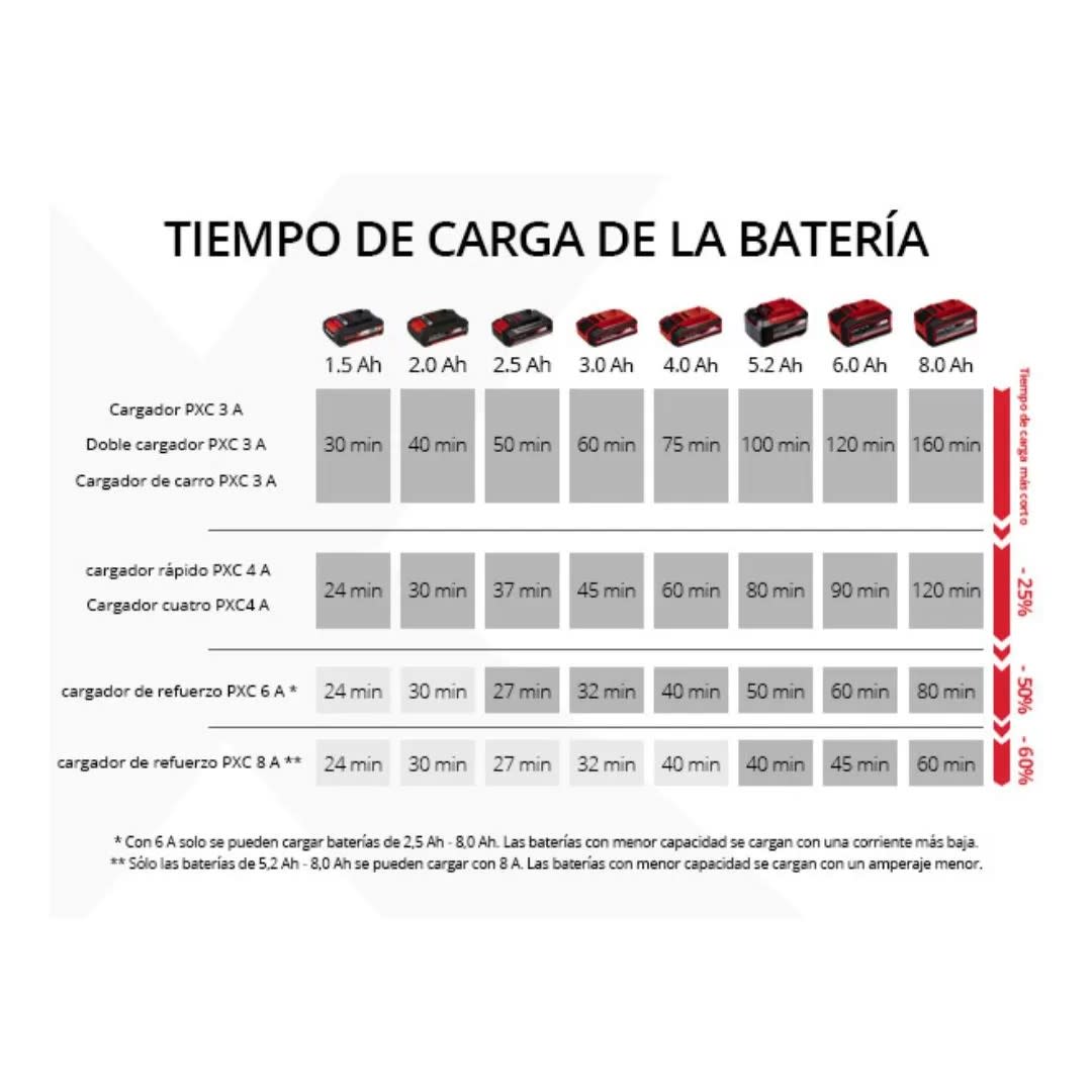 CARGADOR + BATERIA 2.5 AH 18V STARTER EINHELL1