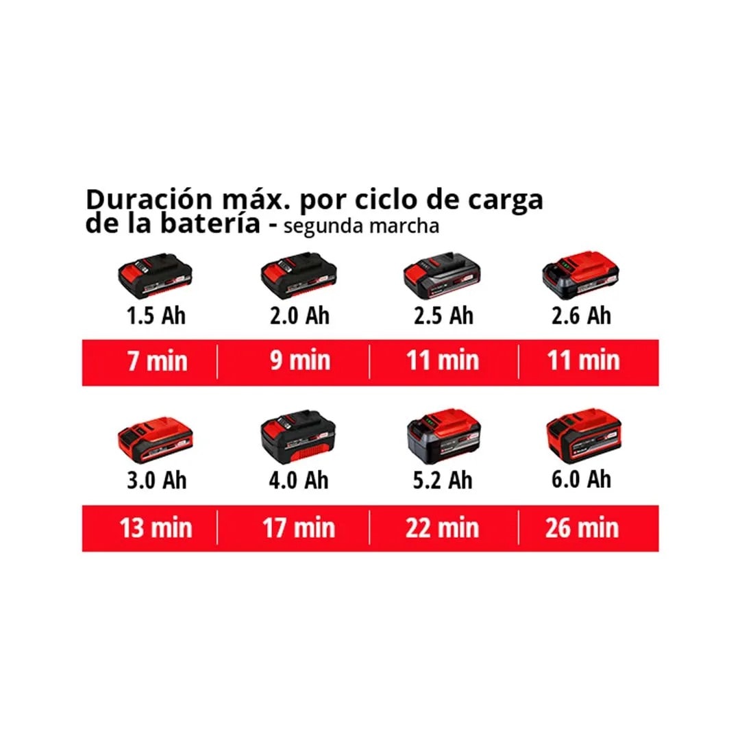 PISTOLA DE CALOR TE-HA 18 LI EINHELL3