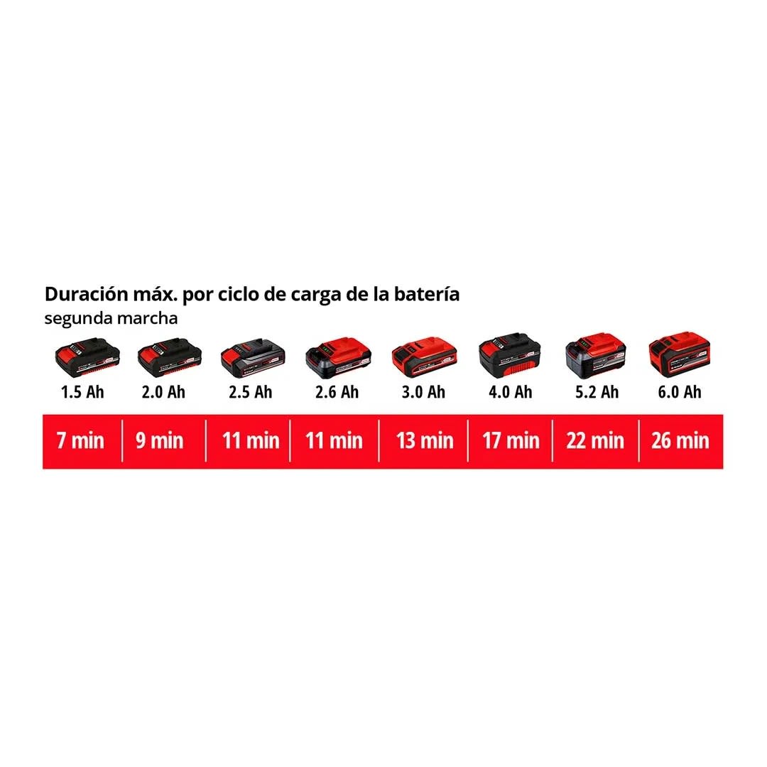 PISTOLA DE CALOR TE-HA 18 LI EINHELL4