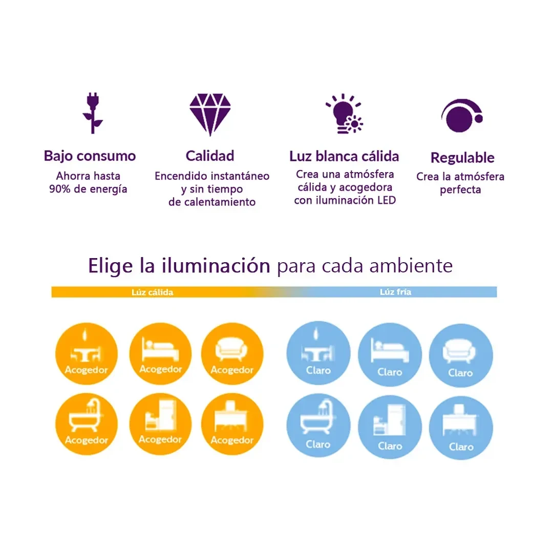 APLIQUE DE EXTERIOR 12W PHILIPS7