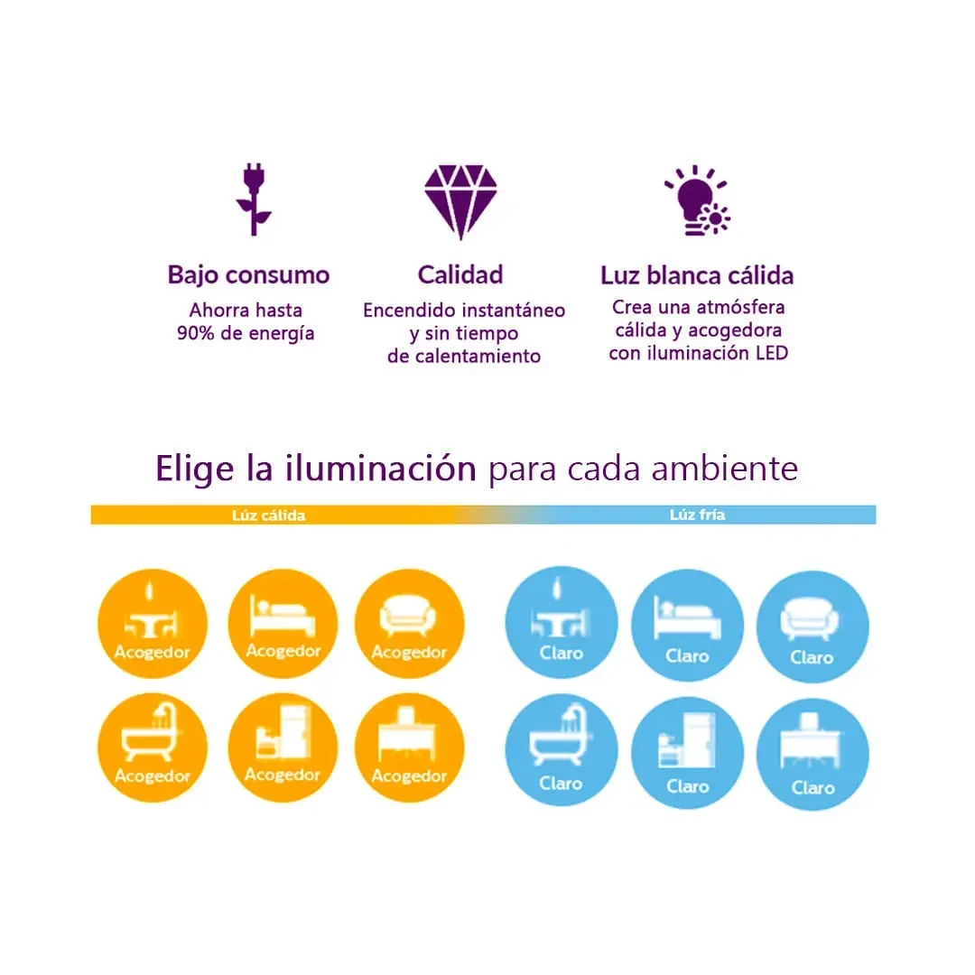 FOCO LED LUZ BLANCA X2 14W E27 AHORRO ENERGETICO PHILIPS6