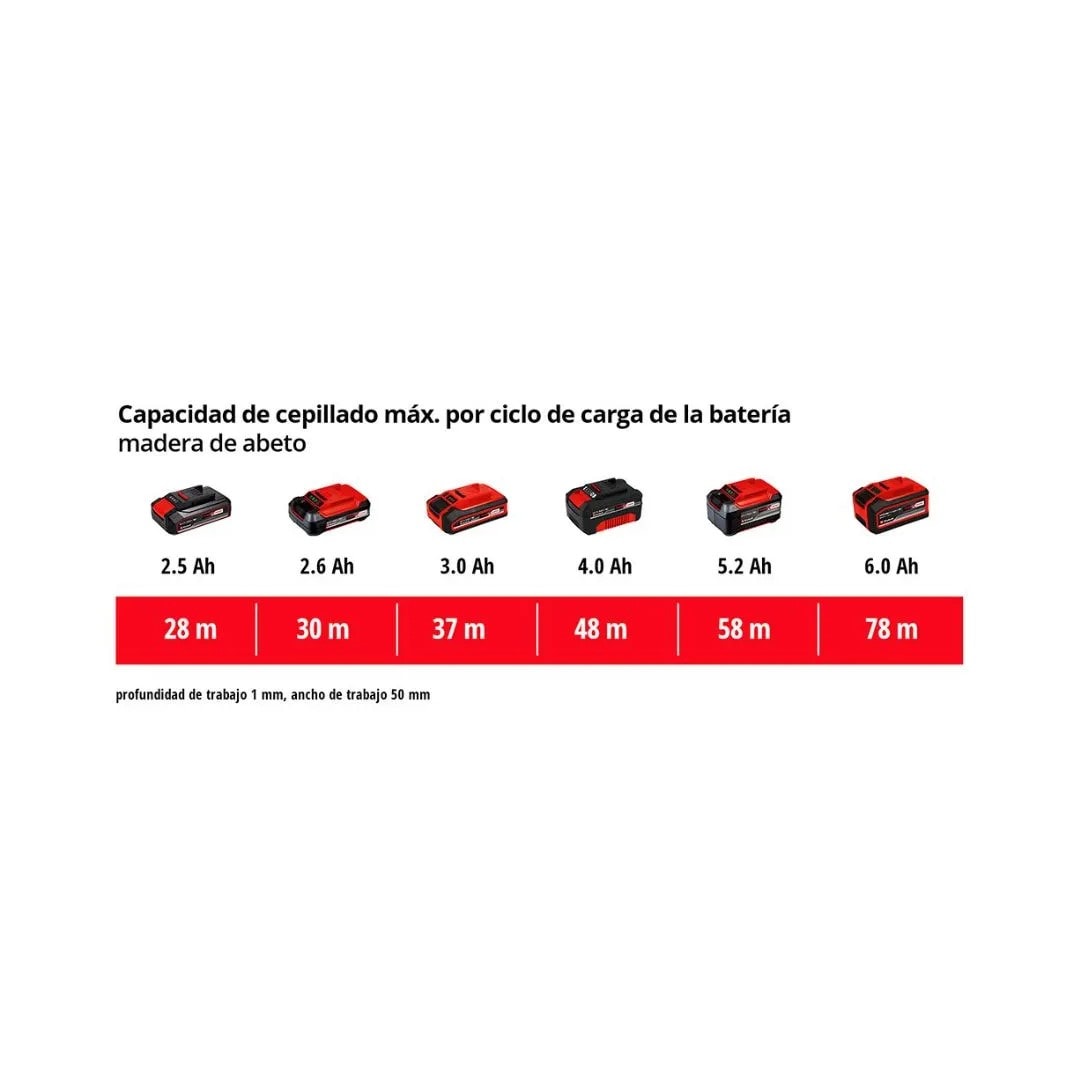 CEPILLO INALAMBRICO TE-PL 18/82 LI - SOLO EINHELL2
