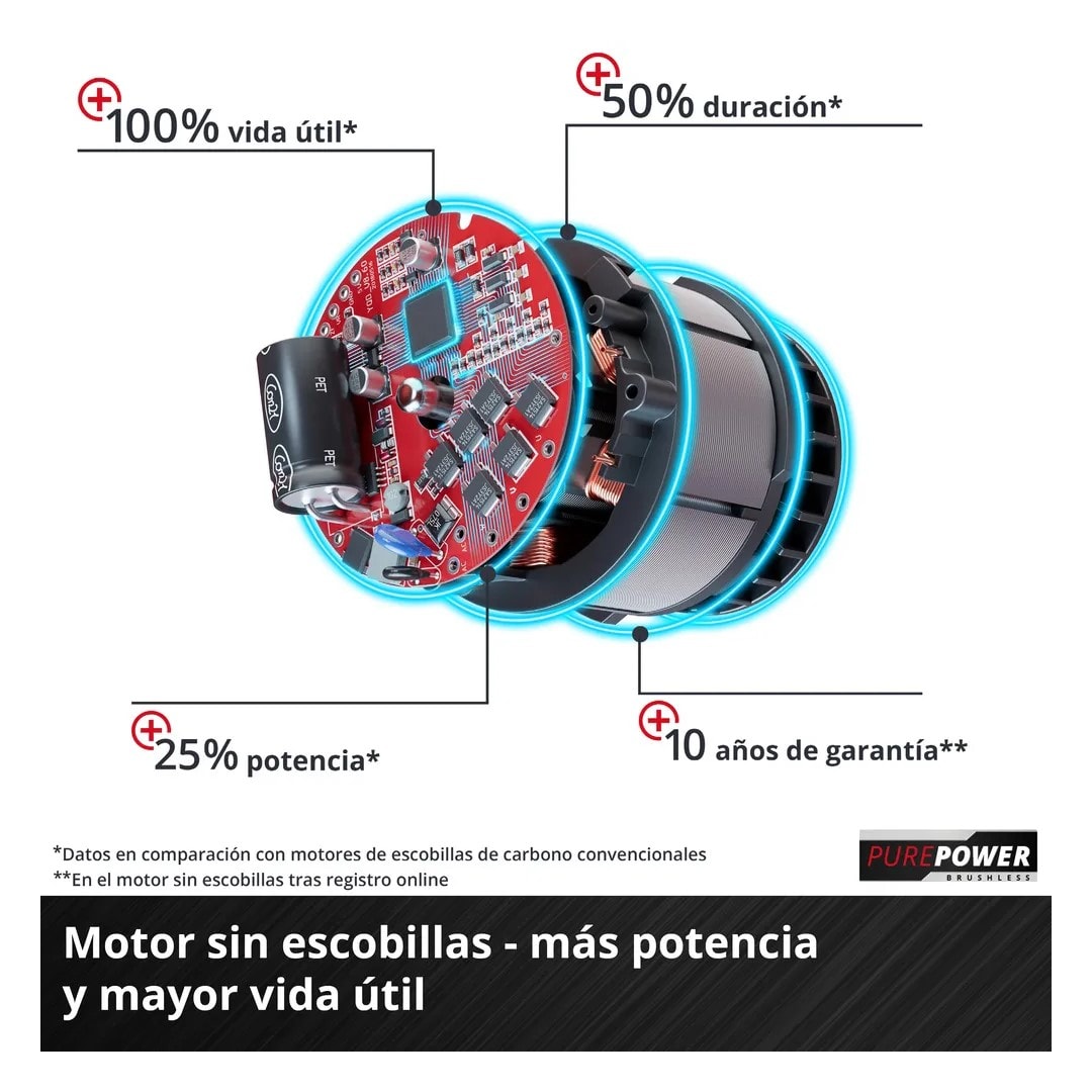 SOPLADORA INALAMBRICA VENTURRO 18/210 POWERX-CHANGE 18V EINHELL5