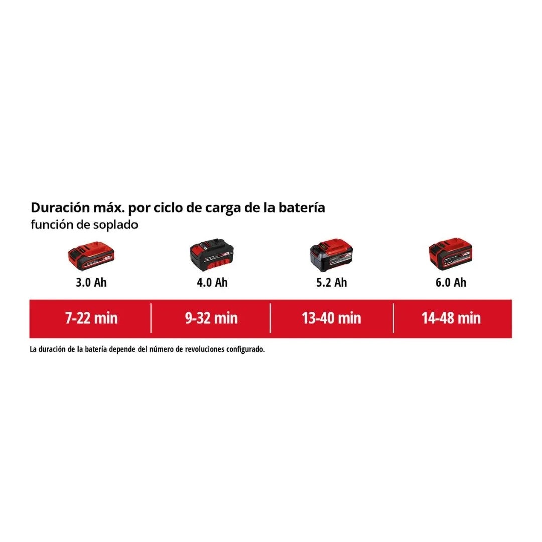 SOPLADORA INALAMBRICA VENTURRO 18/210 POWERX-CHANGE 18V EINHELL10