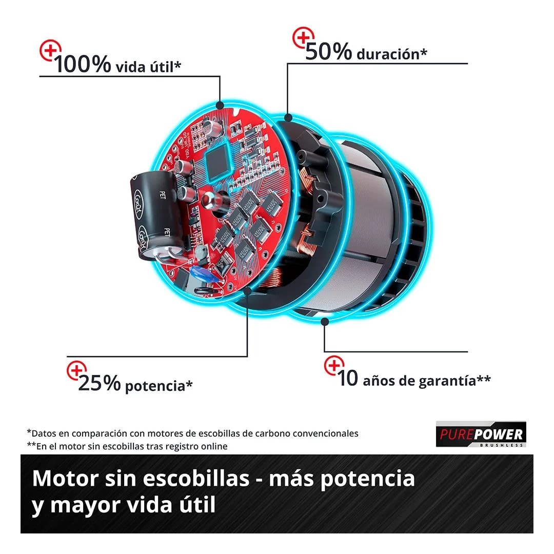 BARRENADORA INALAMBRICA GP-EA 18/150 LI BL-SOLO EINHELL4