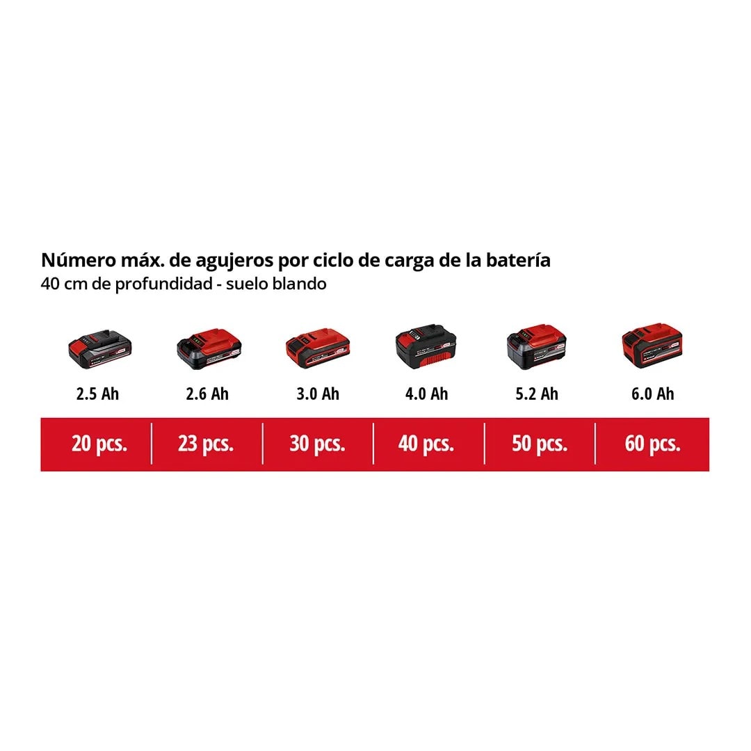BARRENADORA INALAMBRICA GP-EA 18/150 LI BL-SOLO EINHELL6