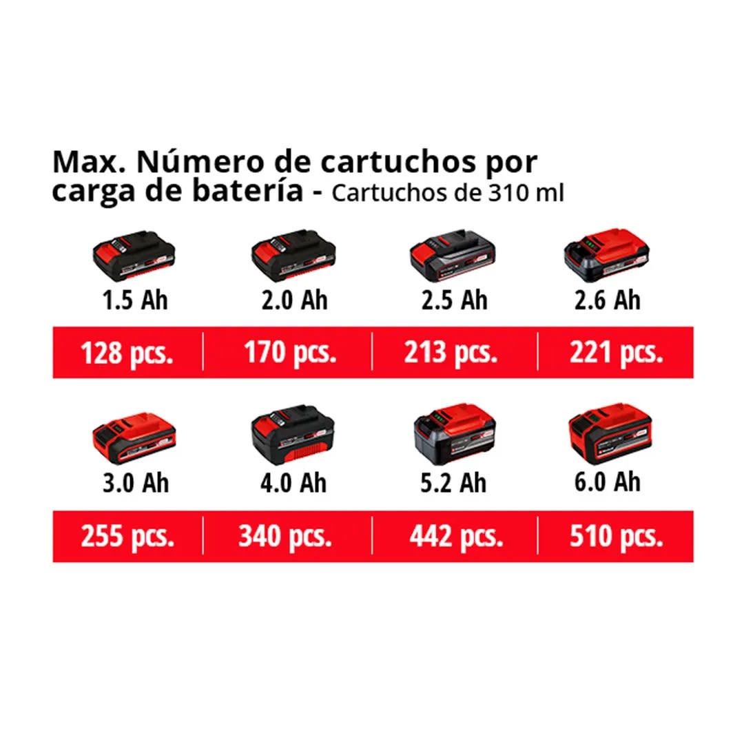 PISTOLA SILICONA INALAMBRICA TE-SG 18/10 LI - SOLO EINHELL3
