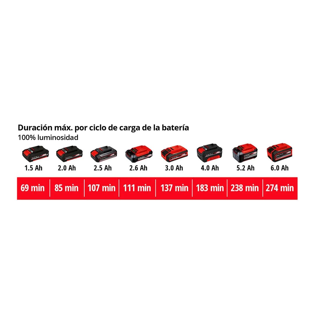 LAMPARA INALAMBRICA TE-CL 18/2500 LIAC-SOLO EINHELL5