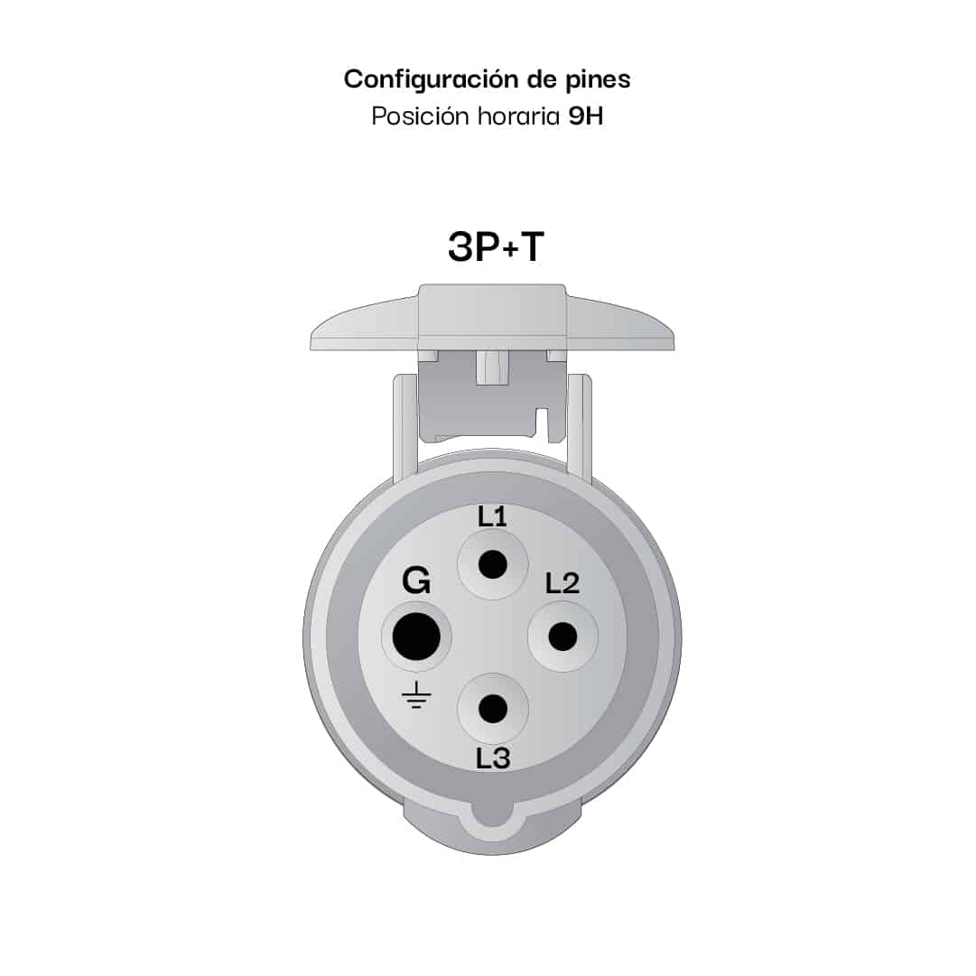 ENCHUFE 32AMP 3P+T 250V AZUL 9H IP44 MENNEKES2