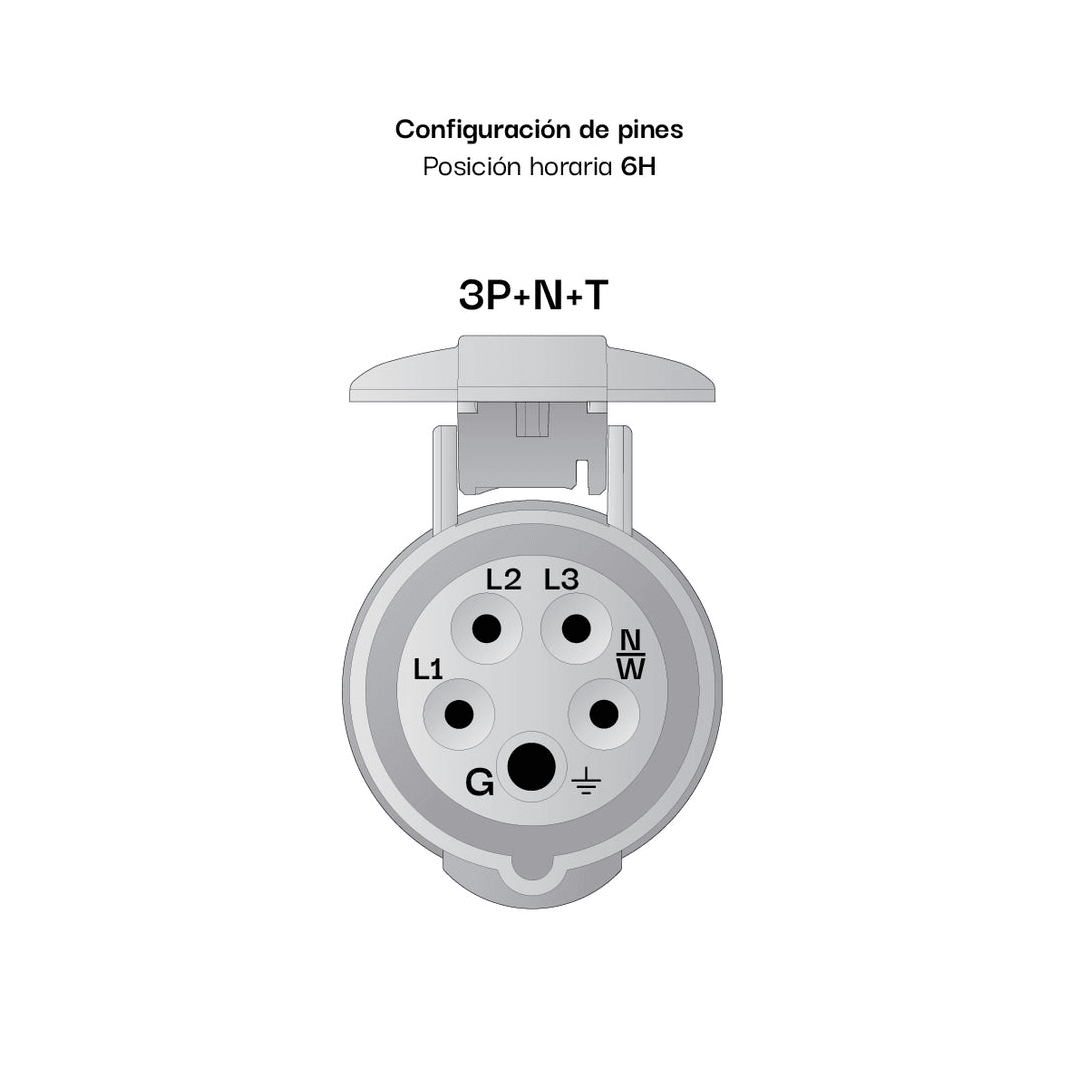 ENCHUFE 16AMP 3P+N+T 415V ROJO 6H IP67 288 MENNEKES2