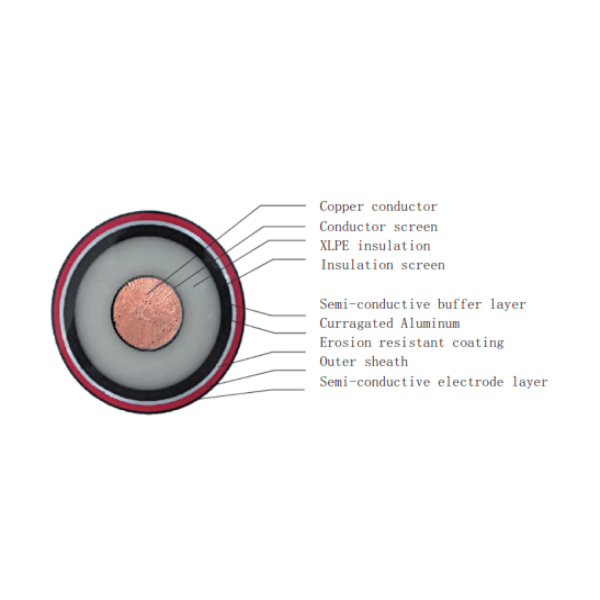 CABLE XLPE/CU/AL/PVC ALTA TENSION 48/66KV 1X1400MM YIFANG OR OEM2