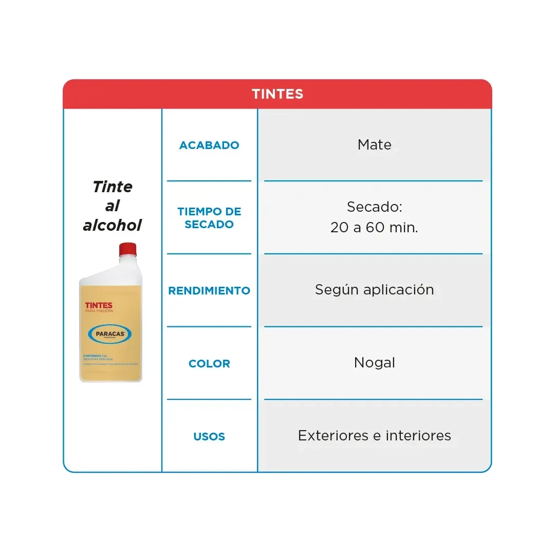 TINTE PARA MADERA NOGAL 1 LITRO CONCENTRADO DE PIGMENTOS ESPECIALES PARACAS3