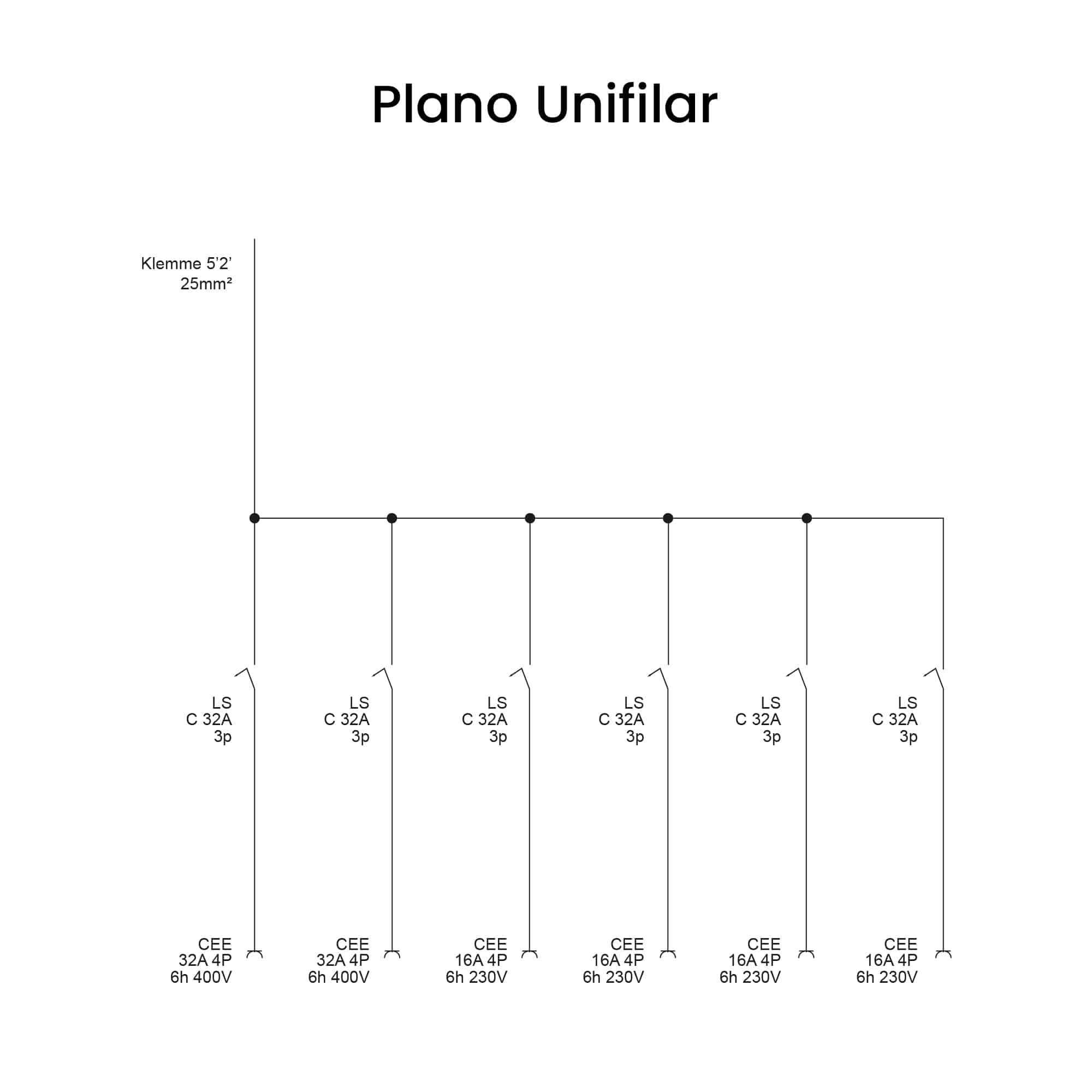 CAJA COMBINADA AMAXX IP67 2 TOMAS 3P+T 32A IP67 + 2 INTERRUPT.TERMO 3X32A + 4 TOMAS 2P+T 16A 230V IP67 + 4 INTERRUPT. TERMO 2X16A MENNEKES4