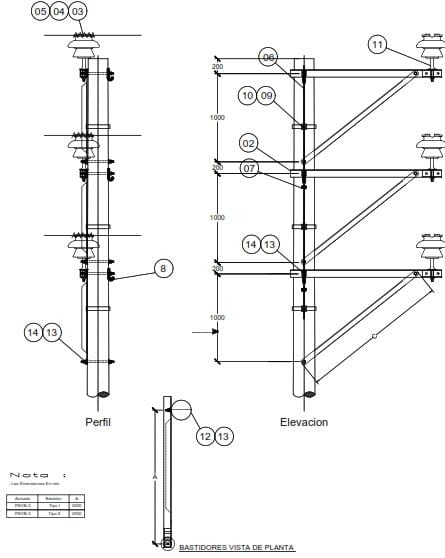 ARMADO TIPO PSVB-3 SOPORTE EN ALINEAMIENTO (0°-5°) BASTIDOR PREF TRIFASICO DISP. VERTICAL ARAGCU AR1