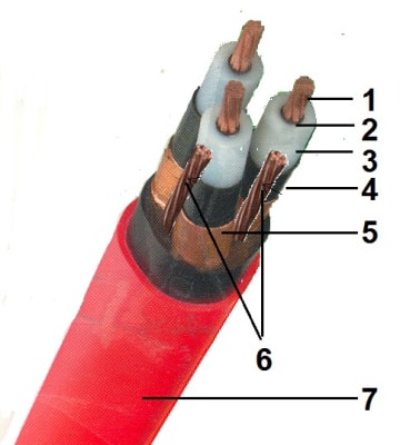 CABLES T 70 3,6/6 (7,2)KV N2XSEOH 3x35MM CELSA