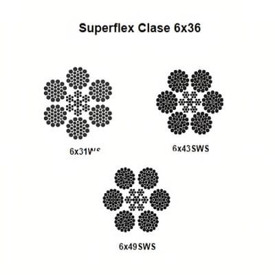 CABLE SUPERFLEX CL 6X43SWS A/F NEGRO 1-1/4'' CAMESA