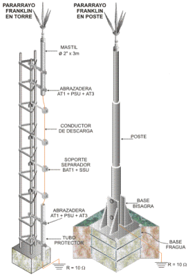 POSTE MASTIL METALICO 6MT LONG + BASE PIRAMIDE GALV CALIENTE ARAGCU AR