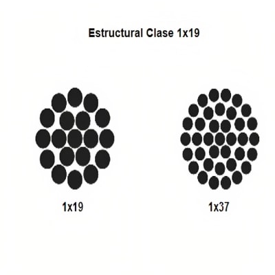 CABLE ESTRUCTURAL CL 1X19 GALVANIZADO 3/4'' CAMESA