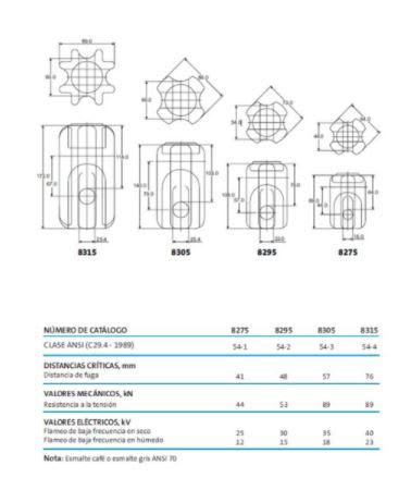 AISLADOR TIPO TRACCIÓN ANSI-54-4 CERANICO CA42014 SANTANA2
