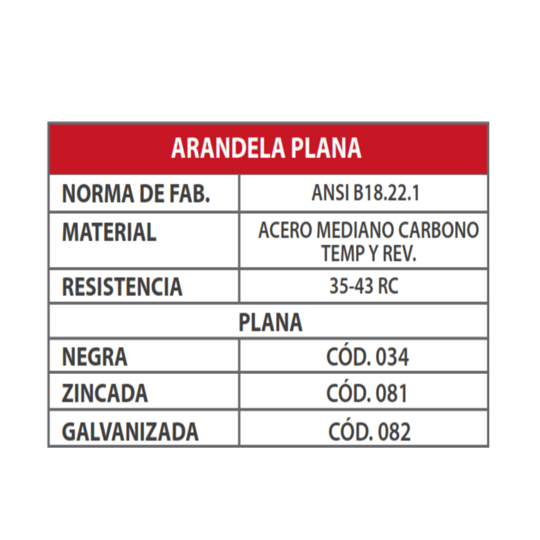 ARANDELAS PLANAS NEGRA 5/8'' ARAGCU OUTLET2