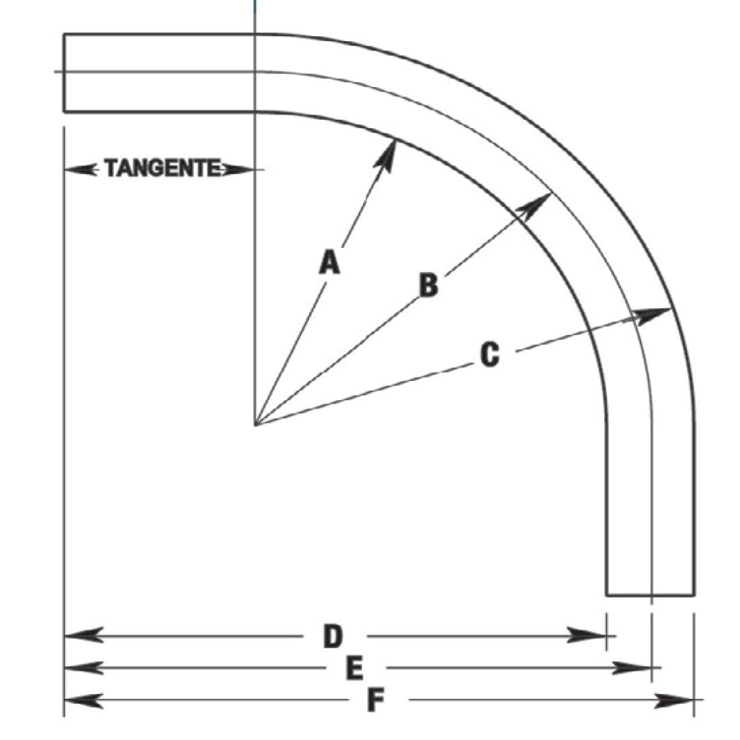 CODO ANTIEXPLOSIVO H-H AL. Ø3/4''X90° REVESTIDO DE PVC CL1 DIV1&2 ETL/UL DOMEX BOND ROJO2