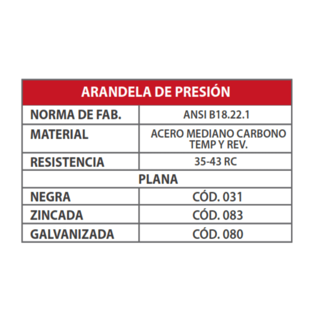 ARANDELAS DE PRESION ZINCADA 3/4'' ARAGCU OUTLET2